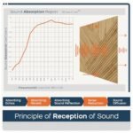 BUBOS 6-Pack Large Acoustic Panels - 72x48 Inches Soundproof Wall Panels with Decorative Wood Grain Design, Self-Adhesive for Studio, Office, and Home, Log Color - Image 3